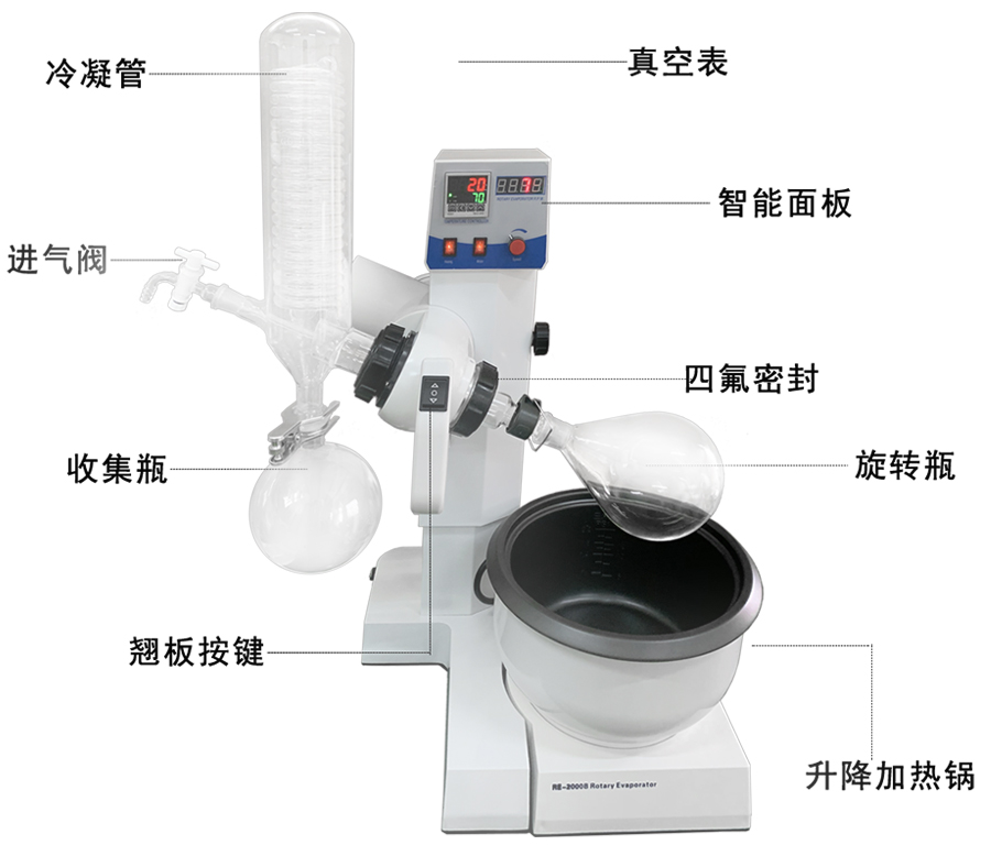 RE2000B旋轉(zhuǎn)蒸發(fā)器有什么特點？80